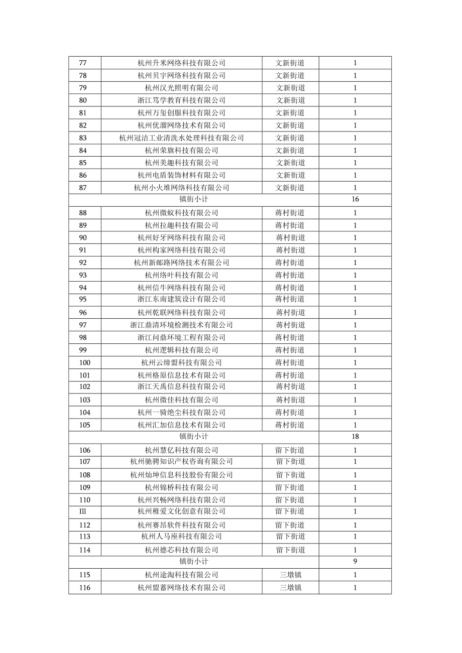 西湖区2019年度科技经费资助计划项目表第二批—2018年省科技型中小企业.docx_第3页