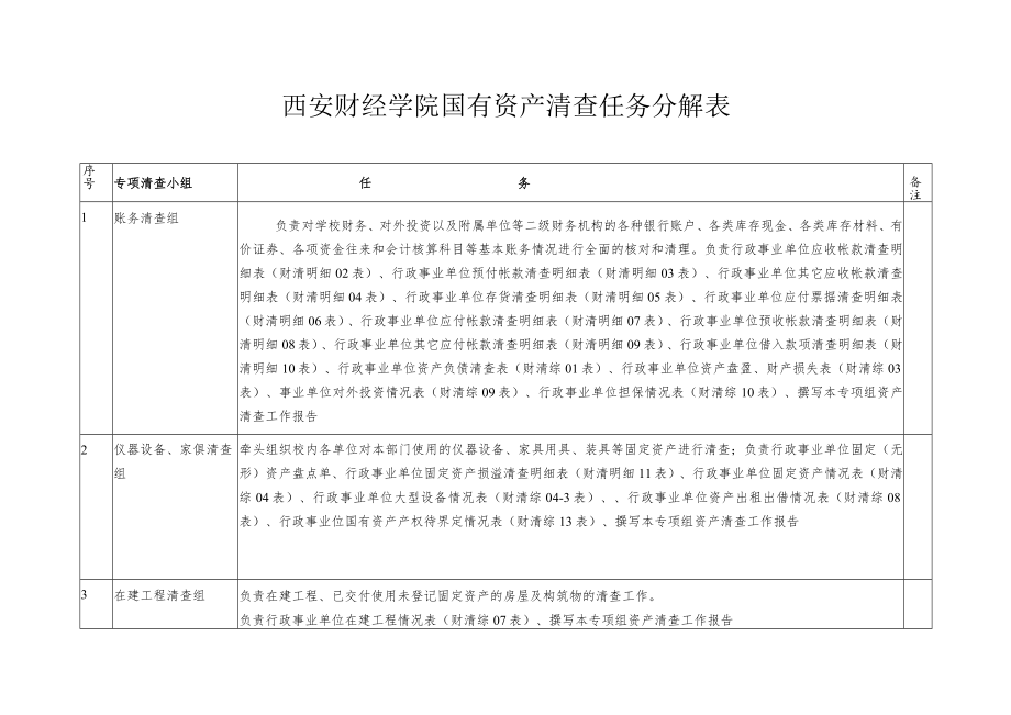 西安财经学院国有资产清查任务分解表.docx_第1页