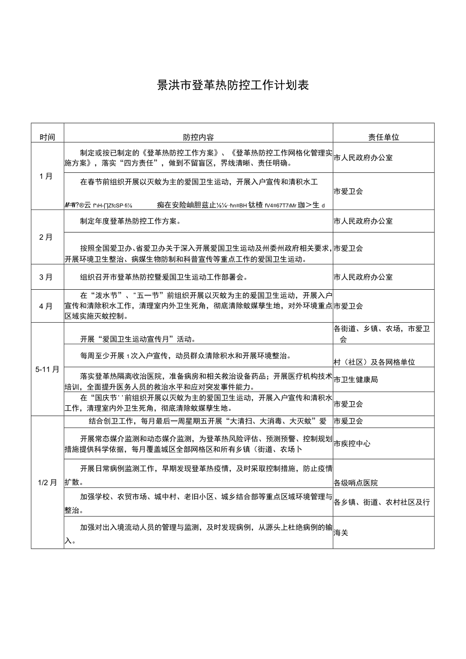 责任单位景洪市登革热防控工作计划表.docx_第1页