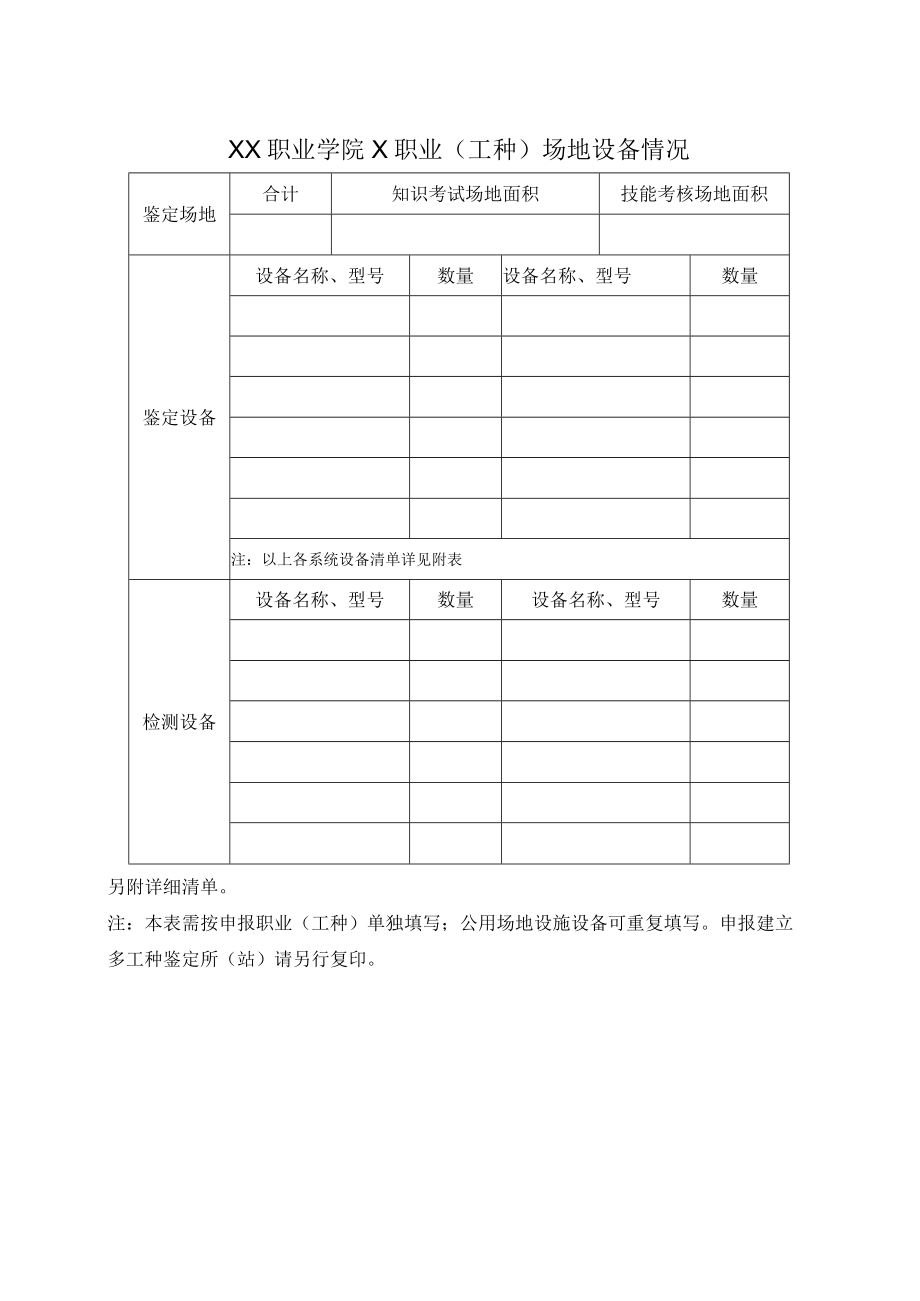 XX职业学院X职业（工种）场地设备情况.docx_第1页