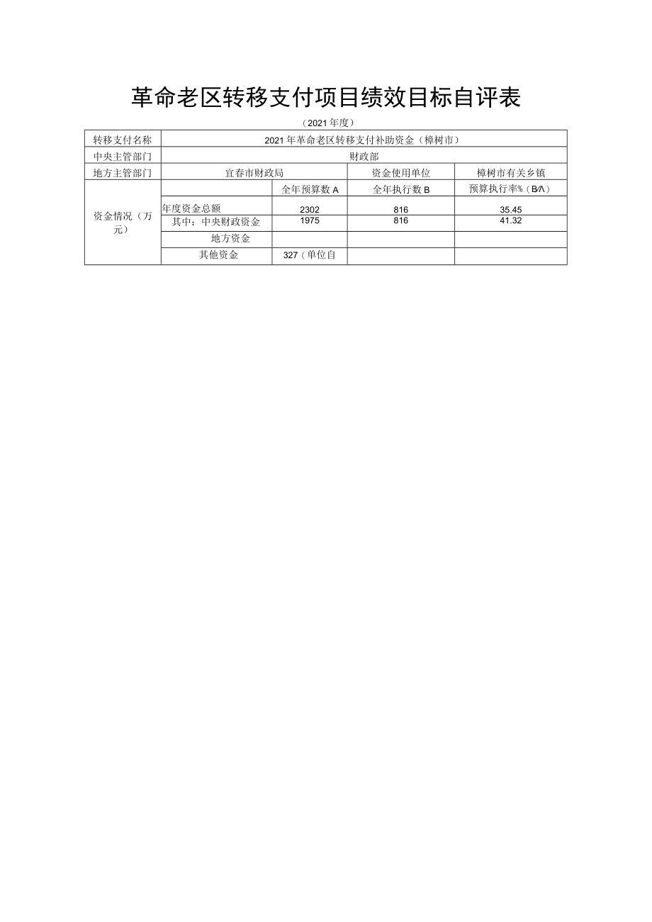 革命老区转移支付项目绩效目标自评表.docx_第1页