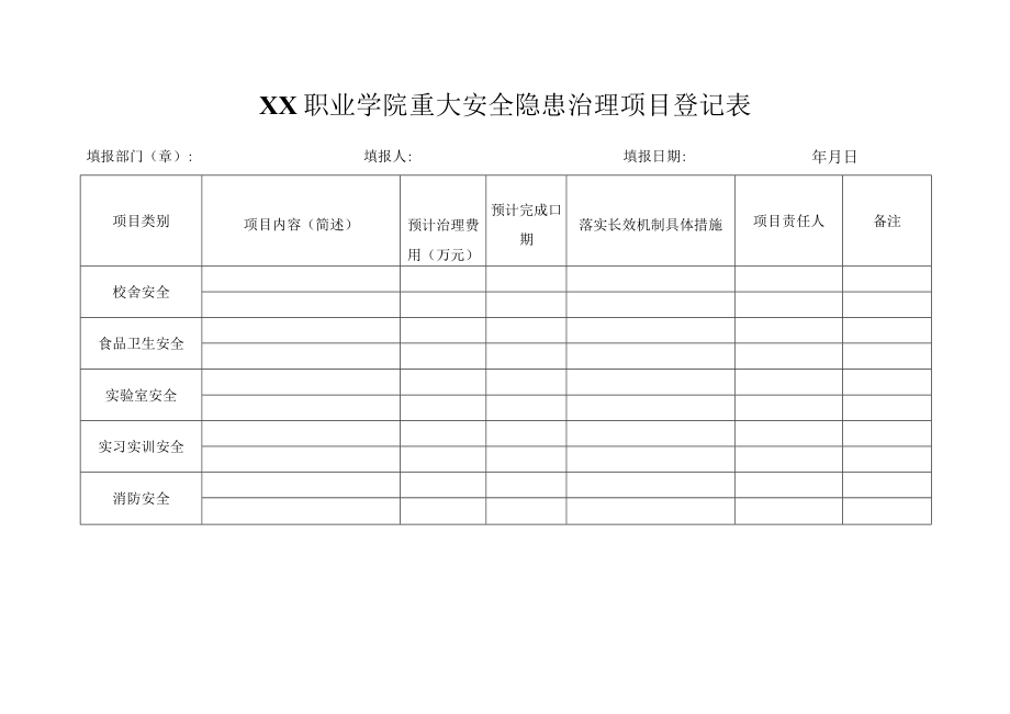 XX职业学院重大安全隐患治理项目登记表.docx_第1页