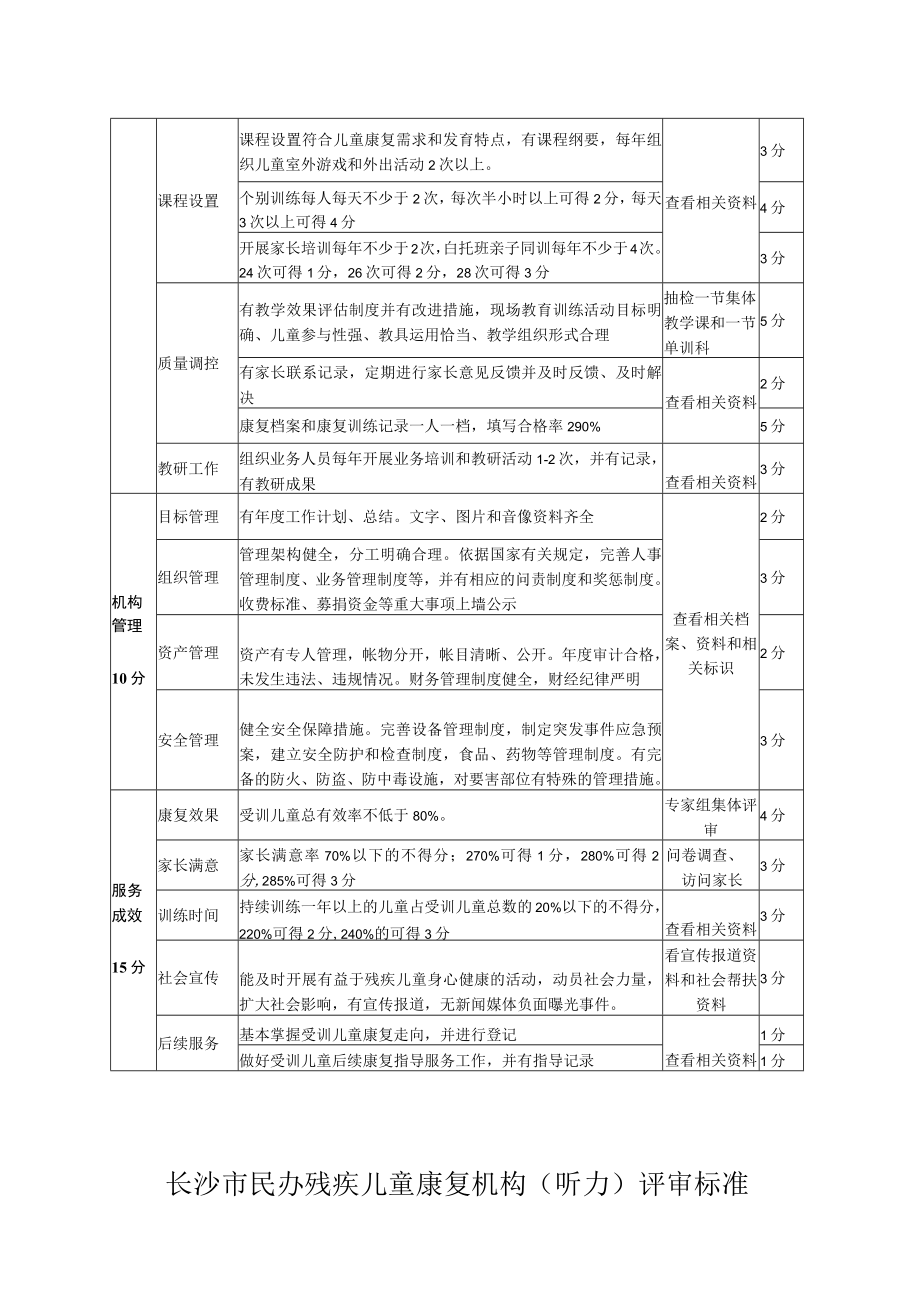 长沙市民办残疾儿童康复机构孤独症评审标准.docx_第2页