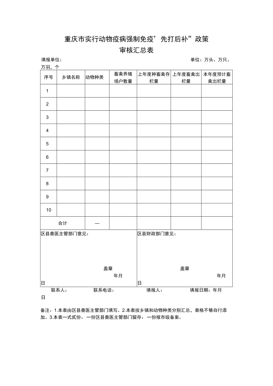 重庆市实行动物疫病强制免疫“先打后补”政策审核汇总表.docx_第1页