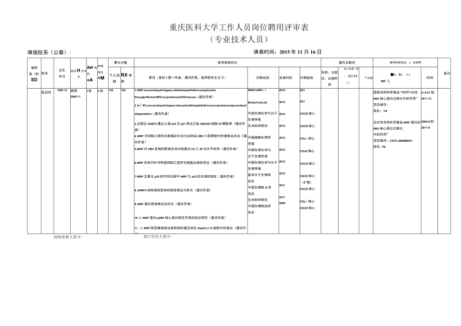 重庆医科大学工作人员岗位聘用评审表专业技术人员.docx_第1页