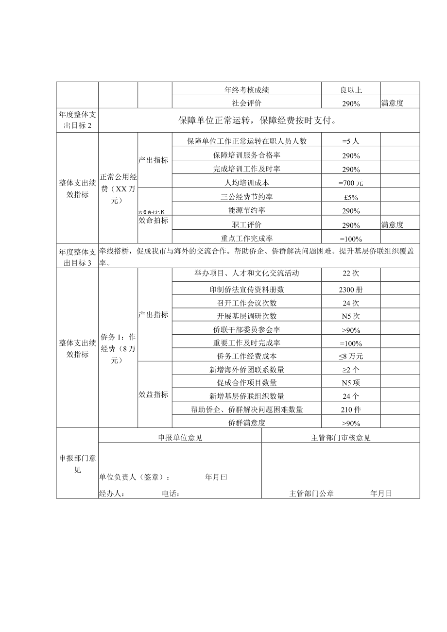 邢台市部门整体支出绩效目标表.docx_第2页