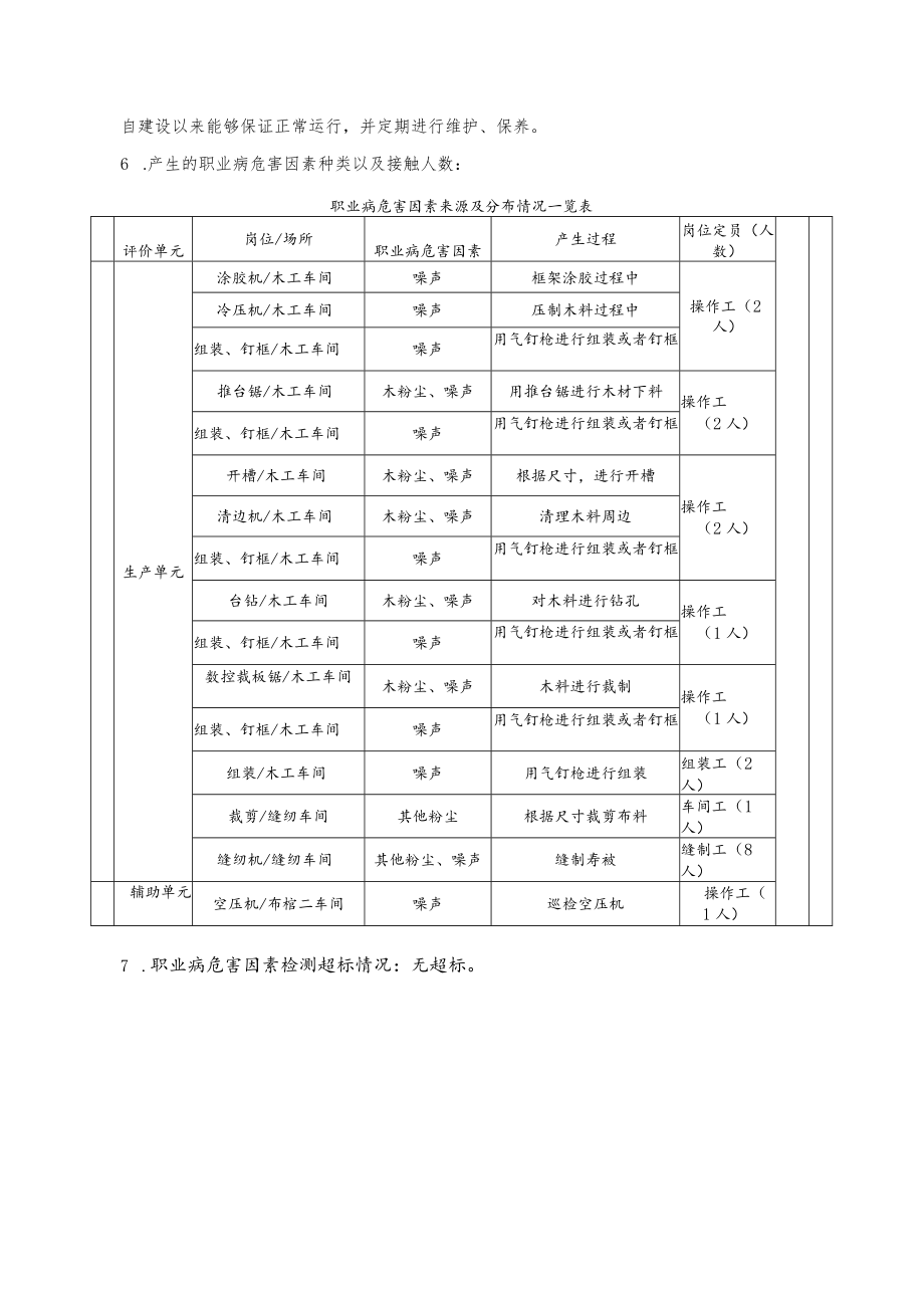 青岛华通检测评价有限公司.docx_第3页