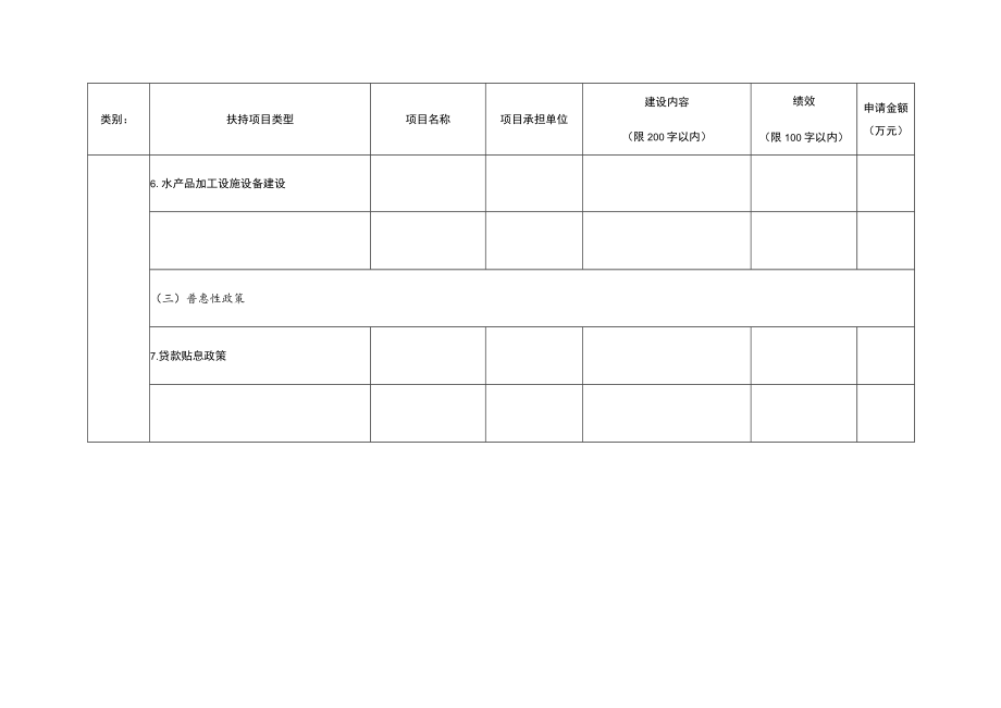 黑龙江省2022年渔业发展支持政策一般性转移支付资金需求汇总表.docx_第3页