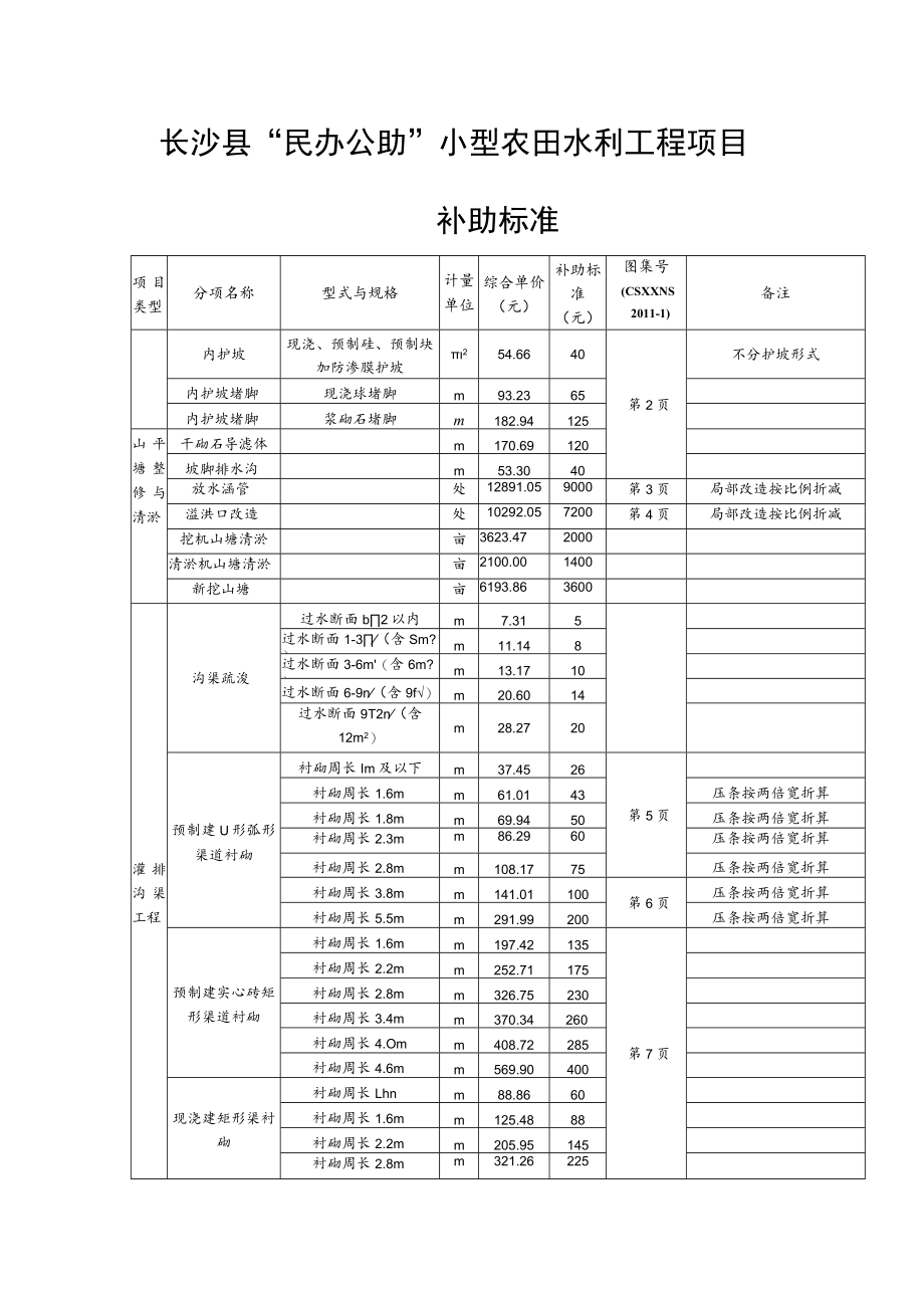 长沙县“民办公助”小型农田水利工程项目.docx_第1页