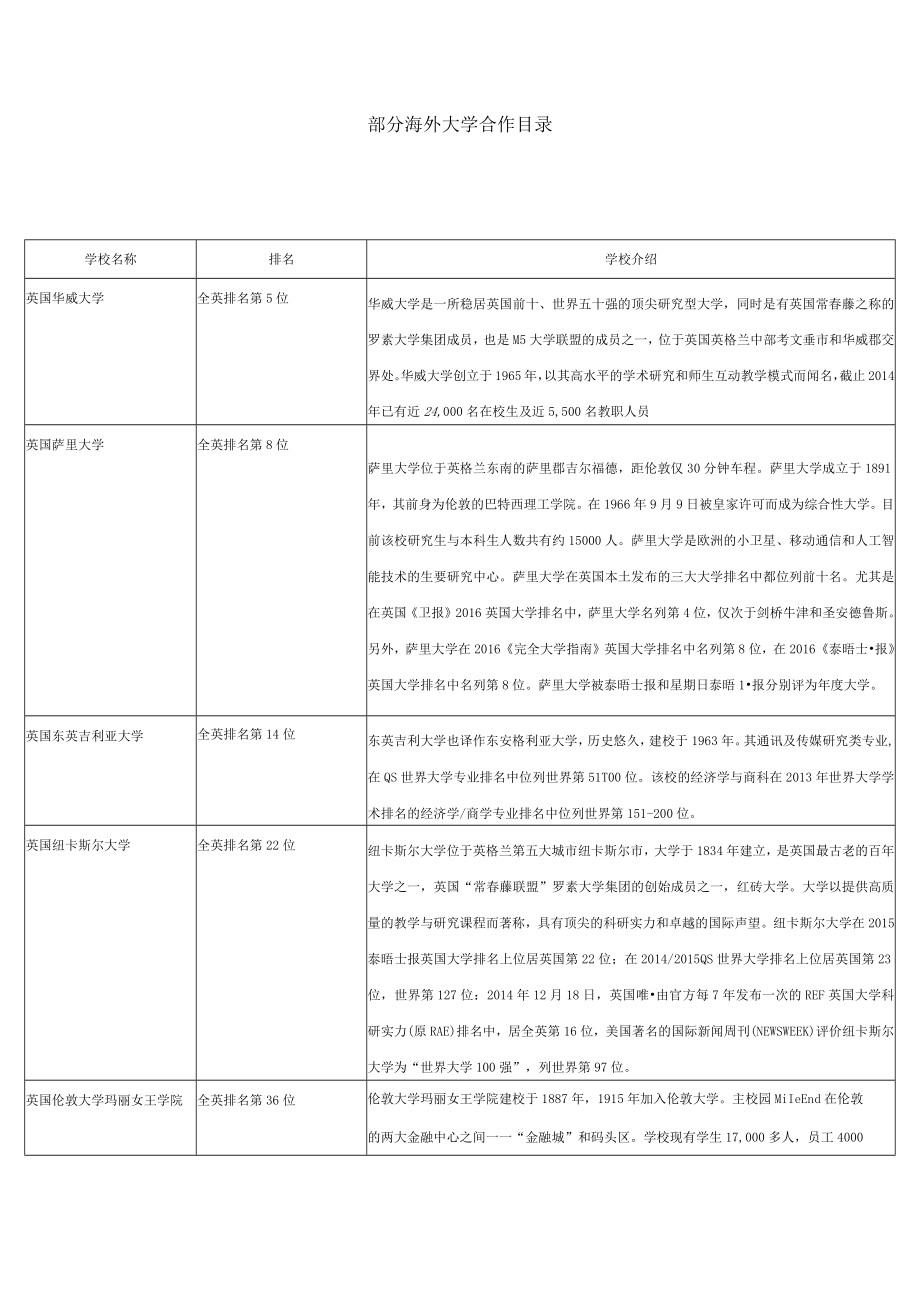 部分海外大学合作目录.docx_第1页