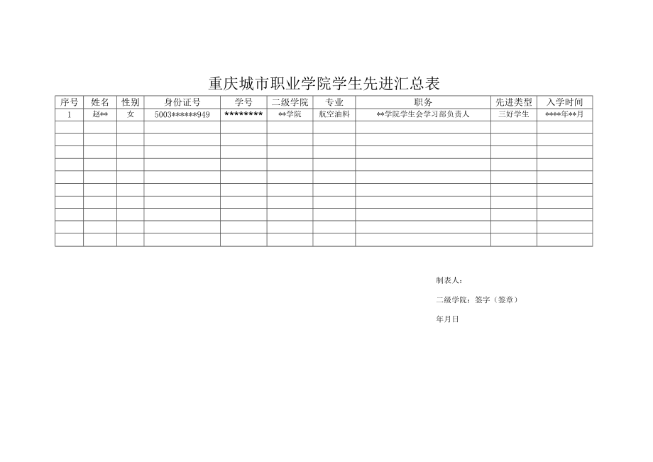 重庆城市职业学院学生先进汇总表.docx_第1页