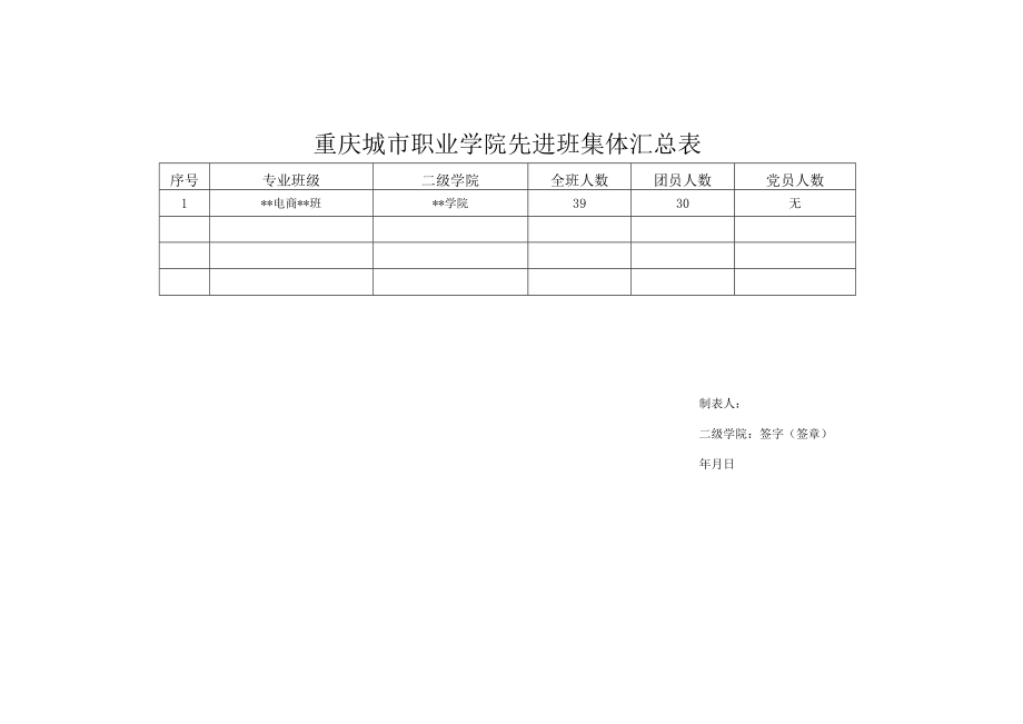 重庆城市职业学院学生先进汇总表.docx_第2页