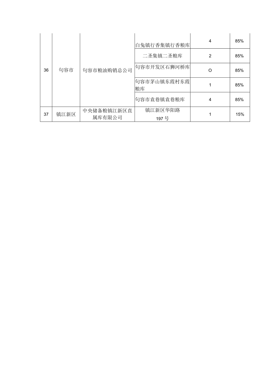 镇江市农产品初加工企业用电比例审定汇总表.docx_第3页