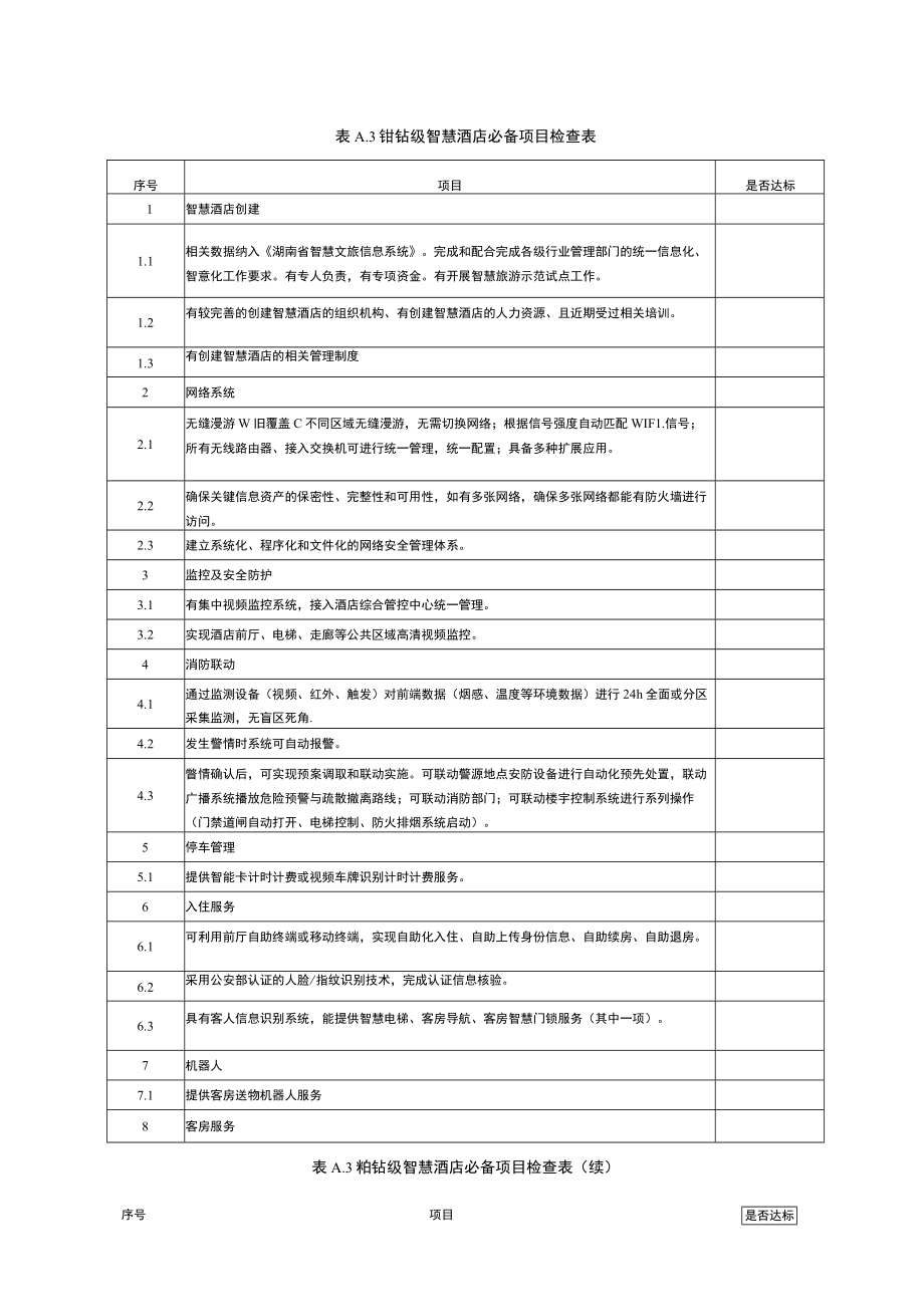 智慧酒店等级划分与评定必备项目、评分项目.docx_第3页