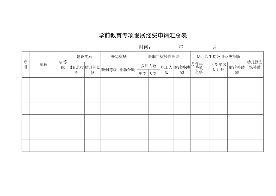 学前教育专项发展经费申请汇总表.docx_第1页