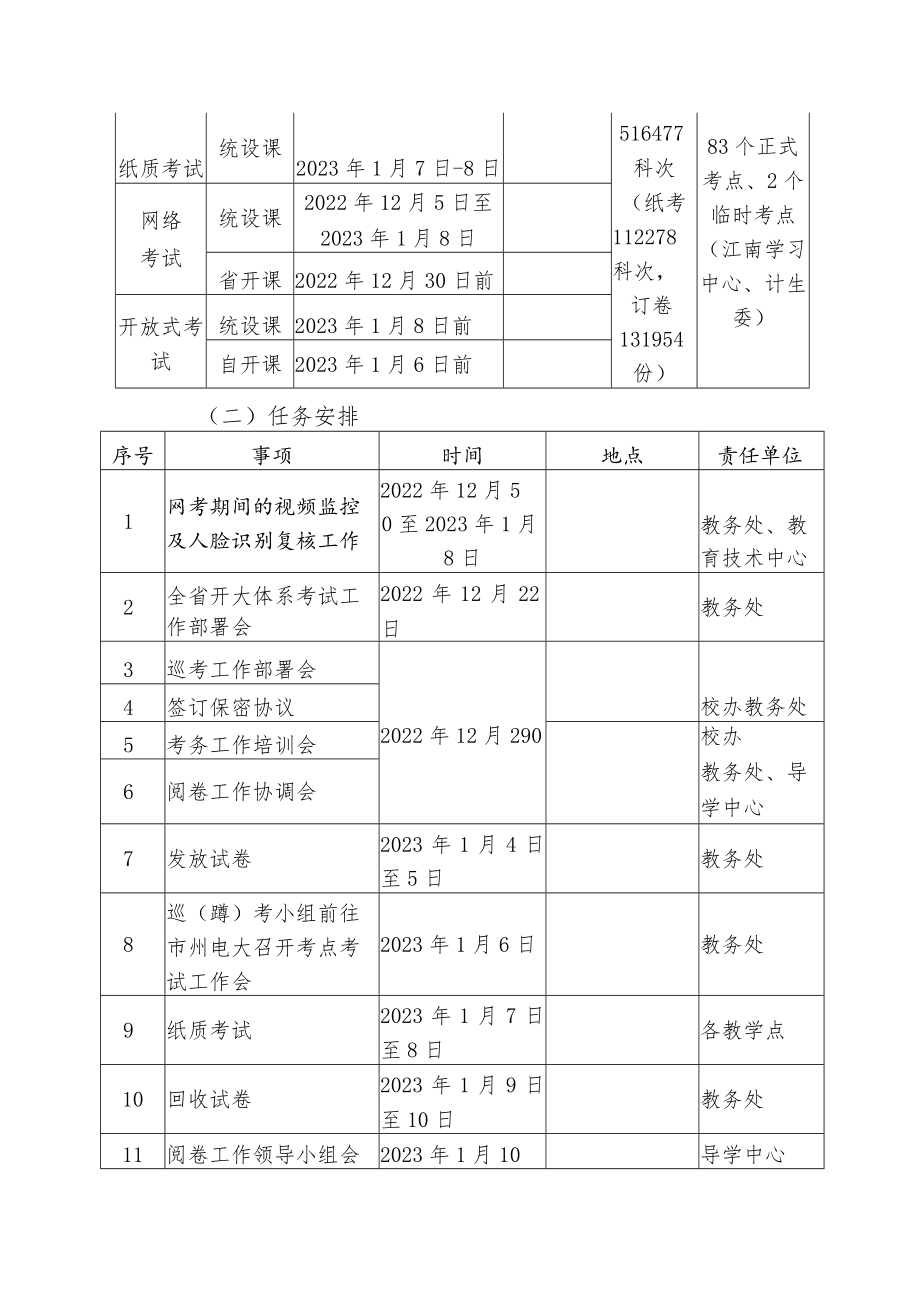 2022年秋季学期开放教育期末考试工作方案.docx_第3页