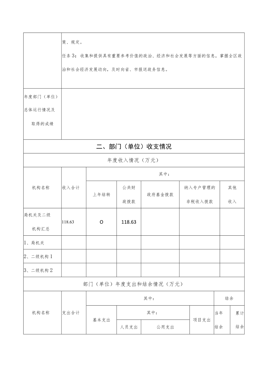 区经研中心2020年度整体支出绩效评价自评报告.docx_第2页