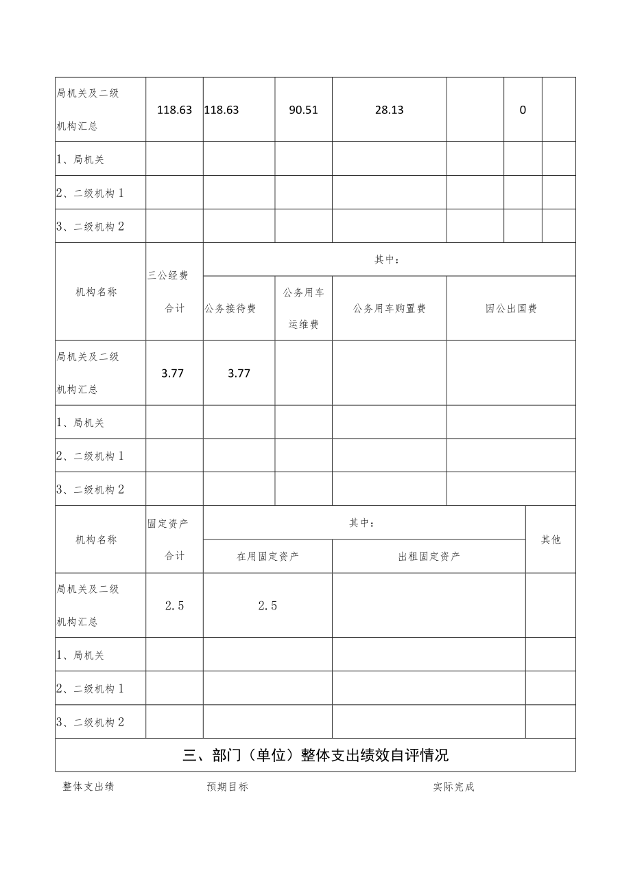 区经研中心2020年度整体支出绩效评价自评报告.docx_第3页