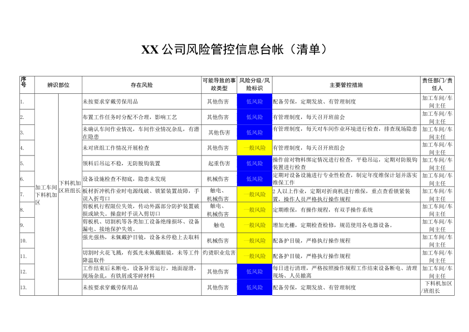 某公司风险告知卡和四色图管控台账.docx_第2页