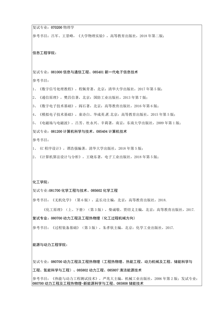 自命题考试大纲样式.docx_第2页