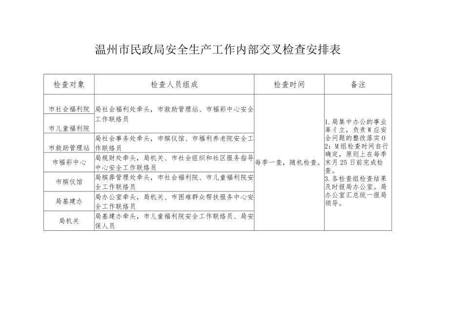 民政局安全生产工作内部交叉检查安排表.docx_第1页