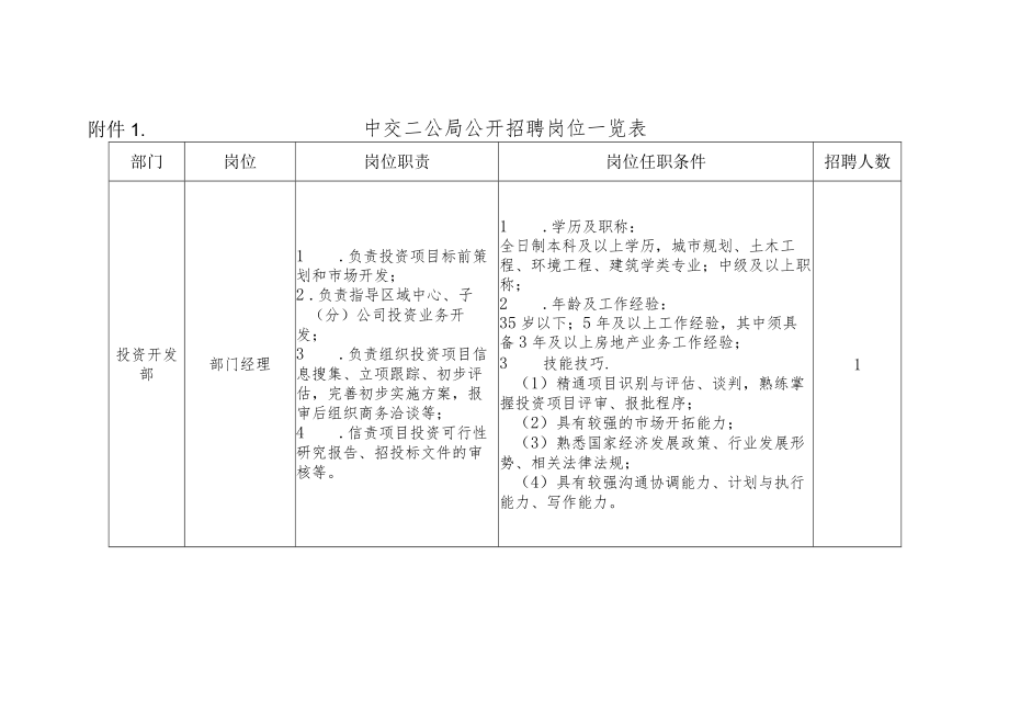 附件1： 中交二公局公开招聘岗位一览表.docx_第1页