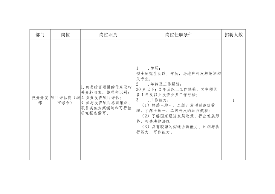 附件1： 中交二公局公开招聘岗位一览表.docx_第2页