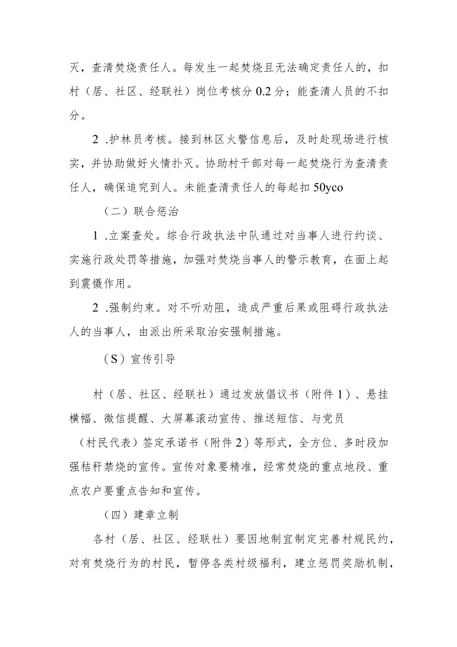 户外焚烧管控的实施办法.docx_第2页