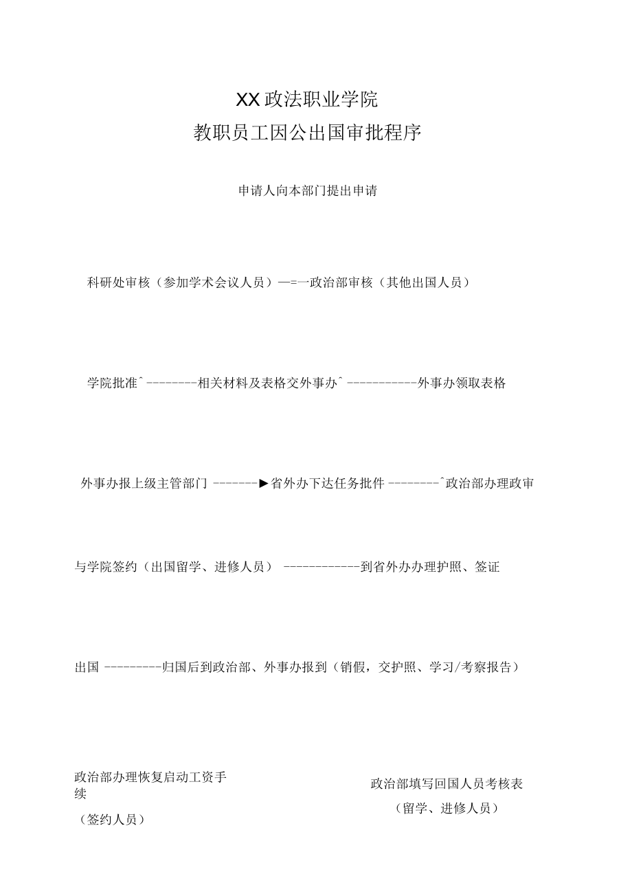 XX政法职业学院教职员工因公出国审批程序.docx_第1页