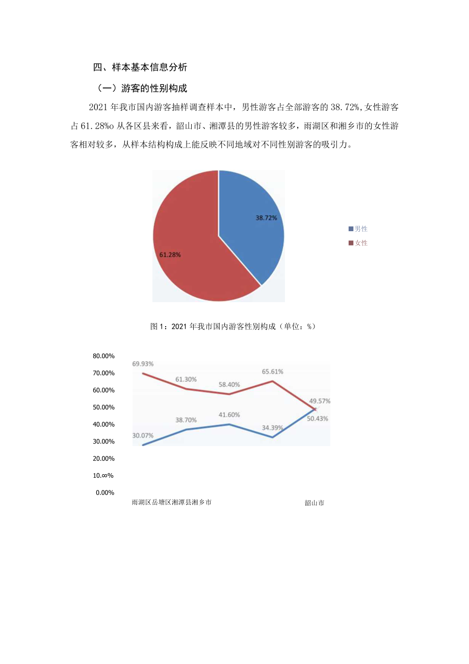 四、样本基本信息分析.docx_第1页