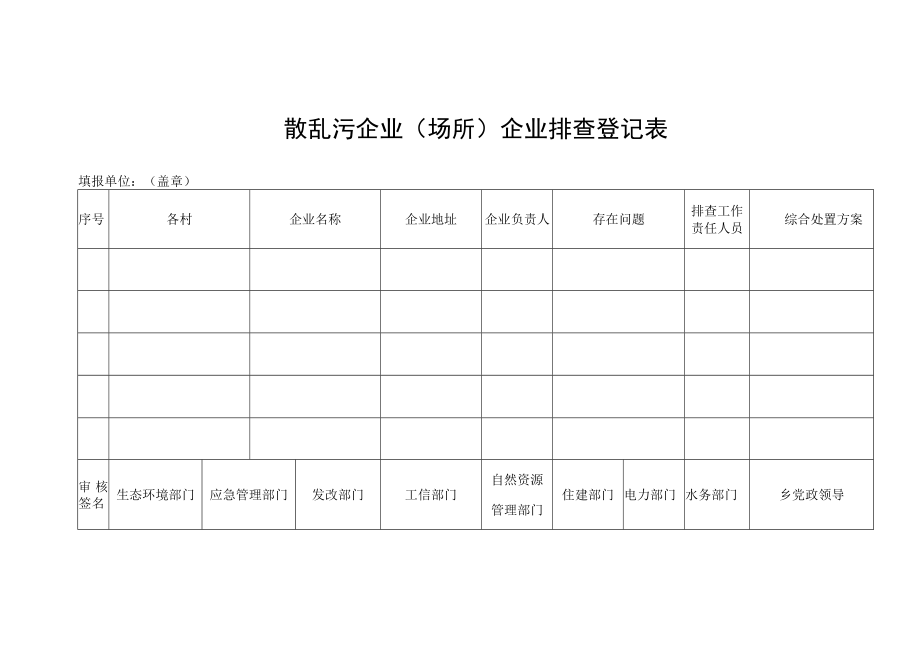 散乱污企业（场所）企业排查登记表.docx_第1页