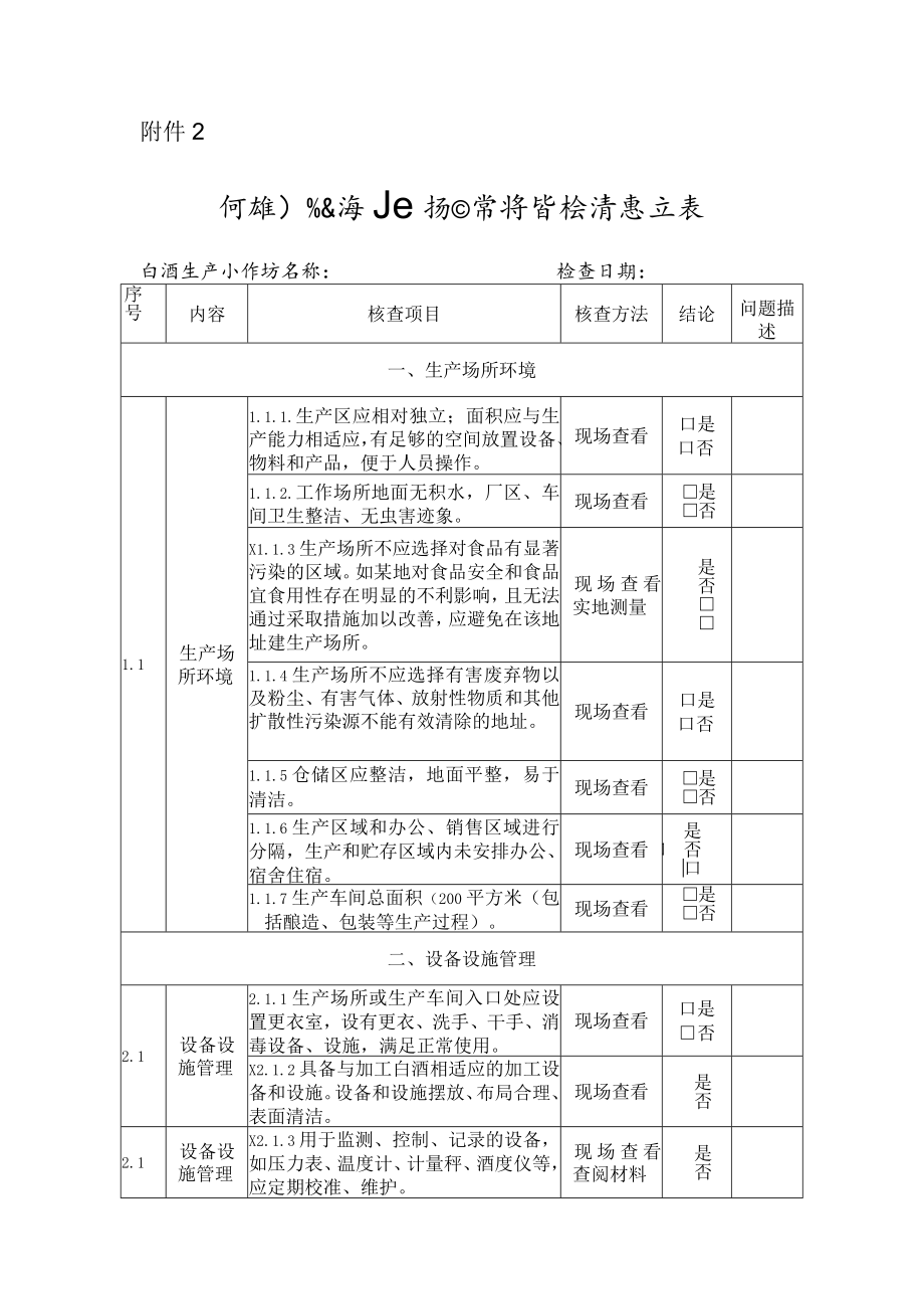 河南省白酒小作坊日常监督检查要点表.docx_第1页