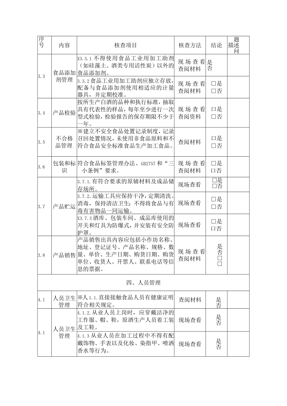 河南省白酒小作坊日常监督检查要点表.docx_第3页