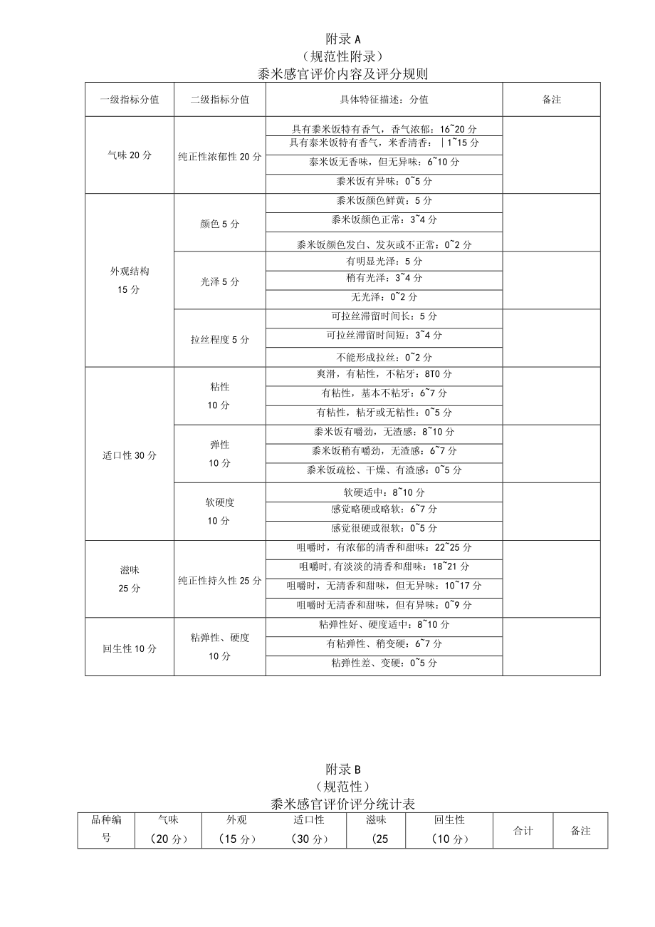 黍米感官评价内容及评分规则、感官评价评分统计表.docx_第1页