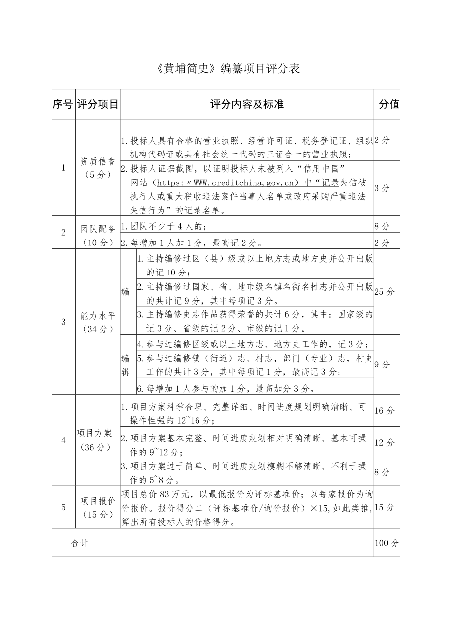 《黄埔简史》编纂项目评分表.docx_第1页