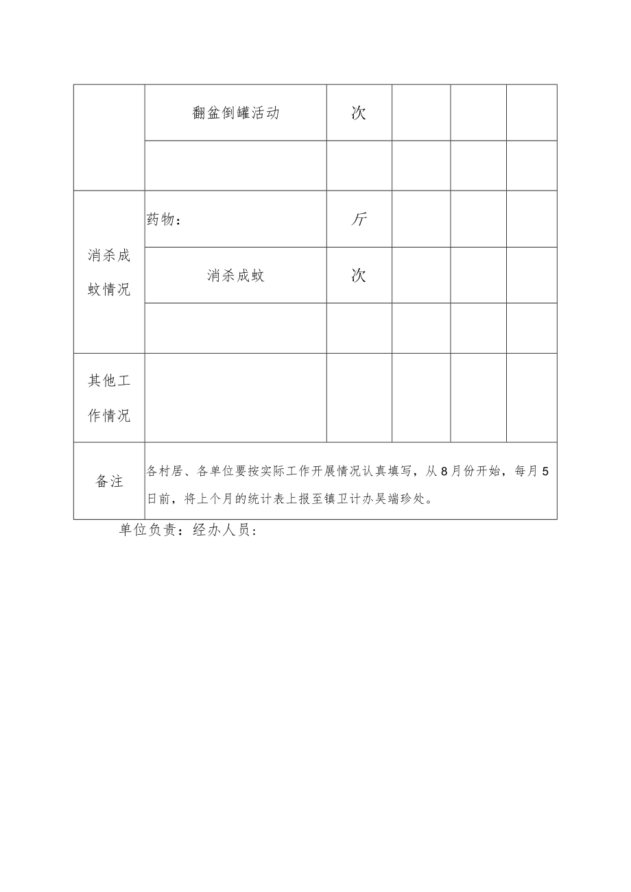 登革热防控工作统计表.docx_第2页