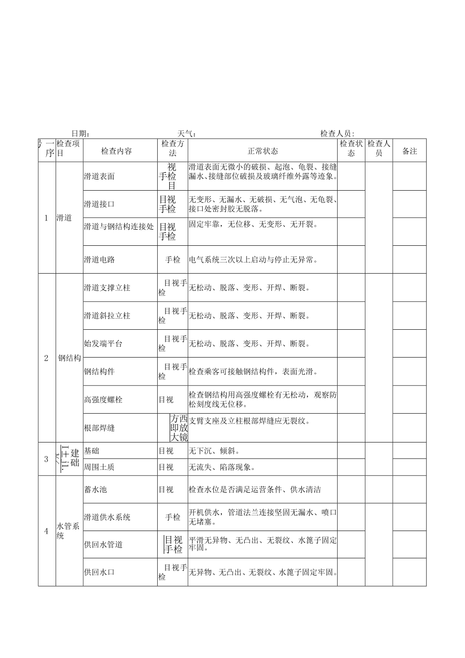 大型水游乐设施运行试滑每周月年度检查维护记录、安全技术档案、自检报告、应急救援演练评估表、安全标识巡检表.docx_第2页