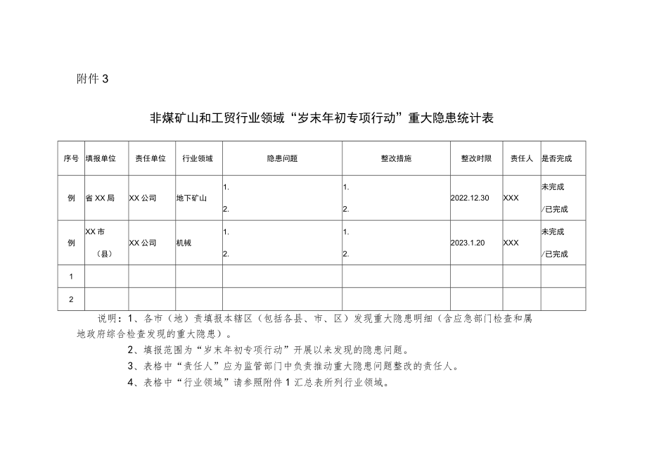 非煤矿山和工贸行业领域“岁末年初专项行动”重大隐患统计表.docx_第1页