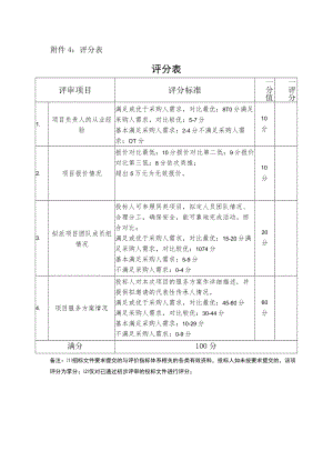 附件4：评分表.docx