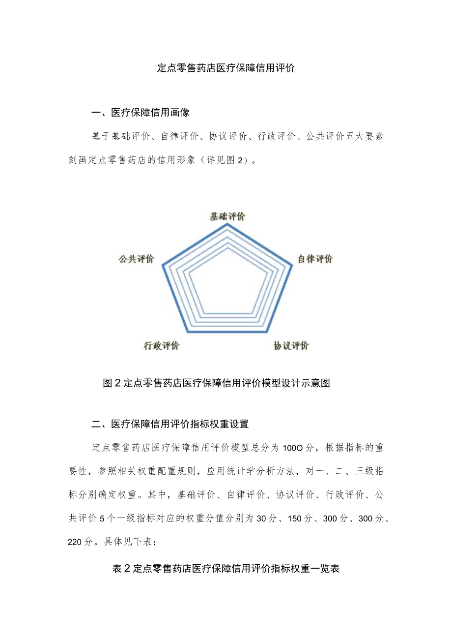 定点零售药店医疗保障信用评价.docx_第1页