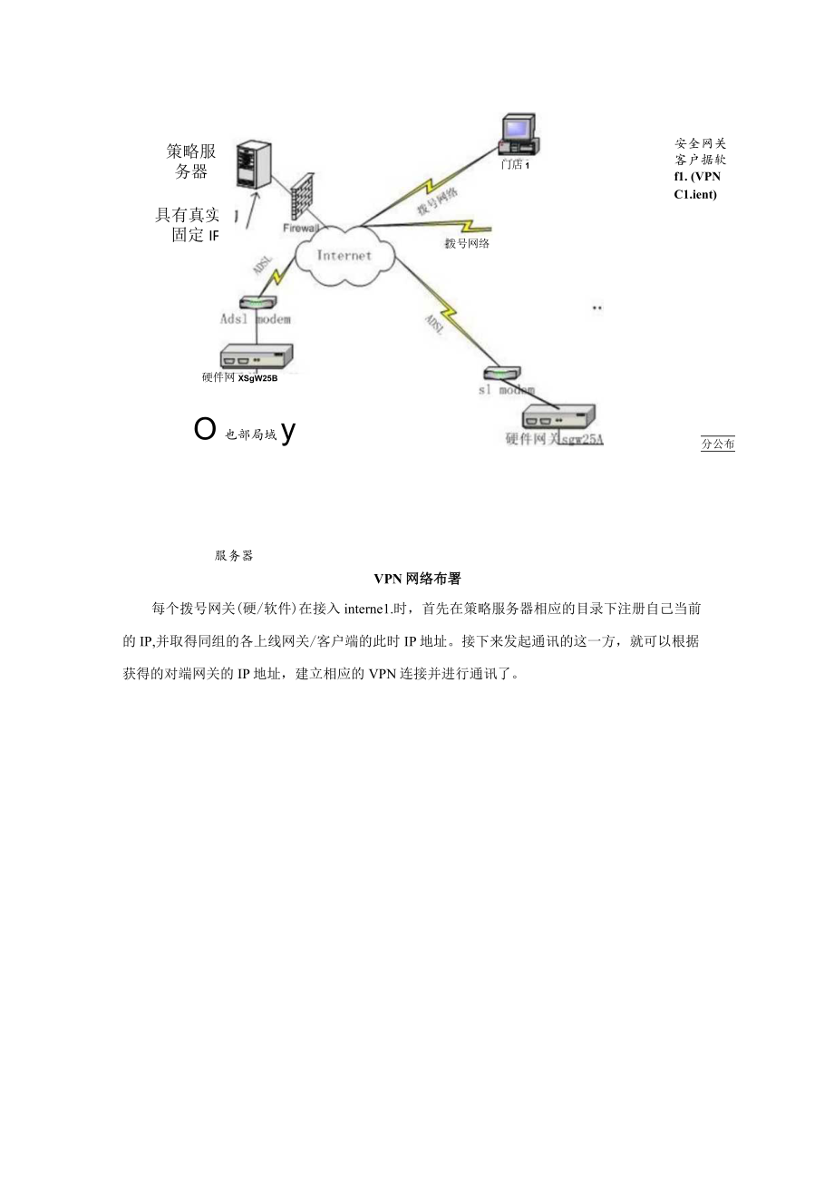 全动态IP接入节点VPN互联解决方案.docx_第3页