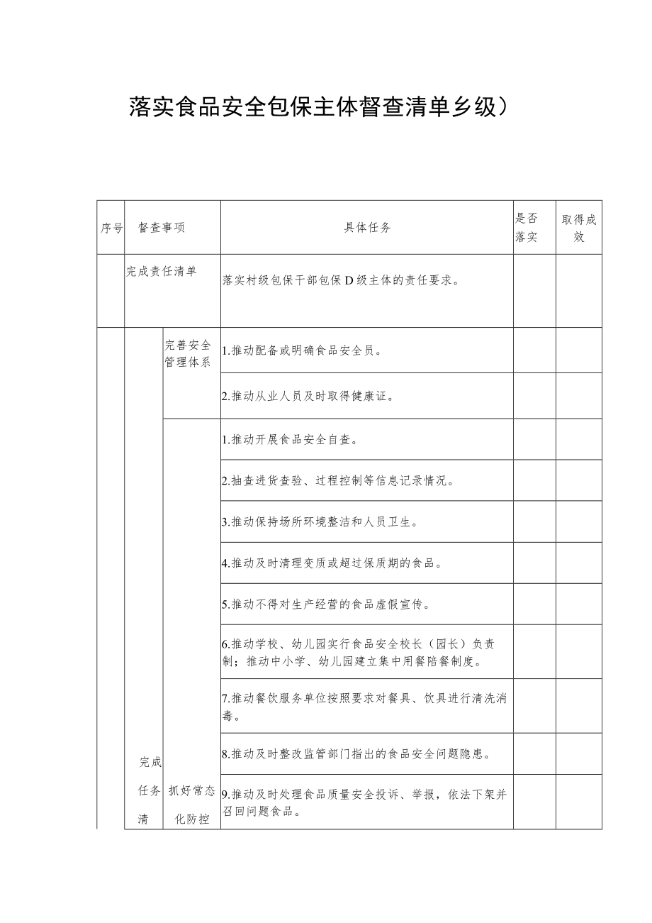 落实食品安全包保主体督查清单.docx_第1页