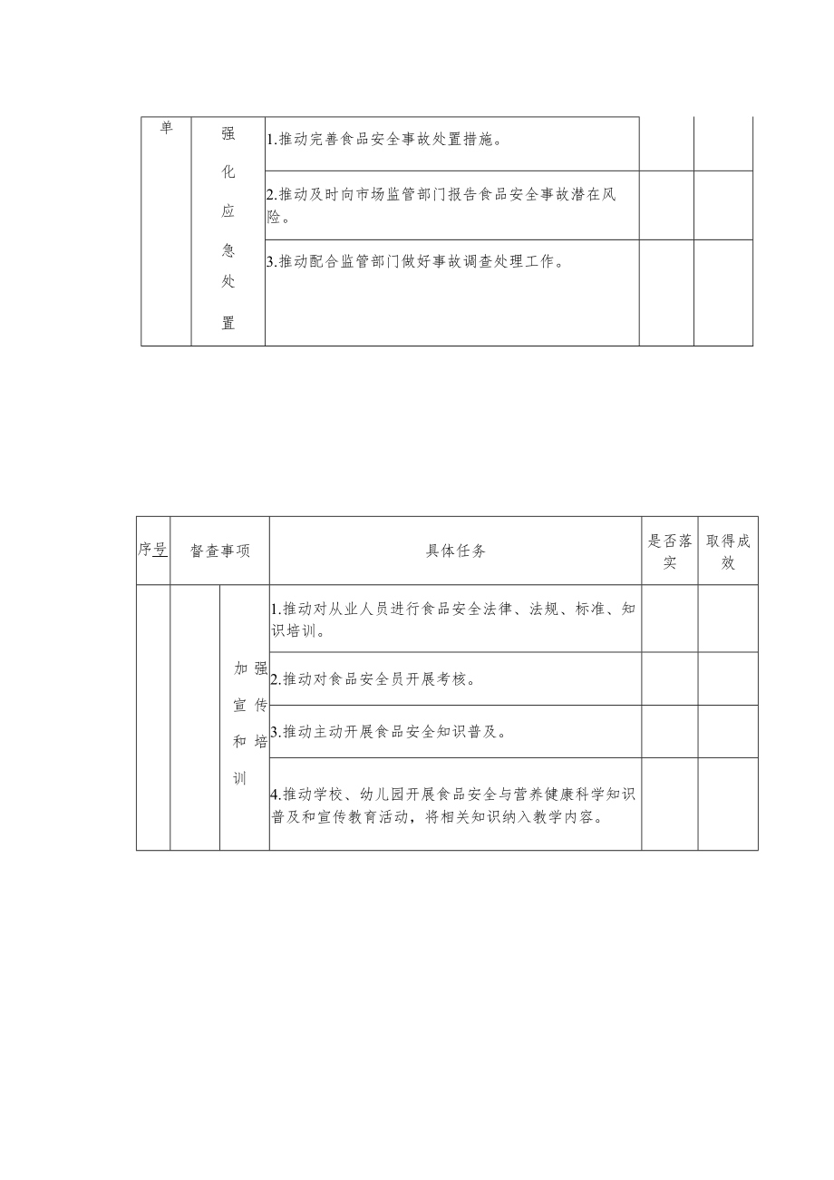 落实食品安全包保主体督查清单.docx_第2页