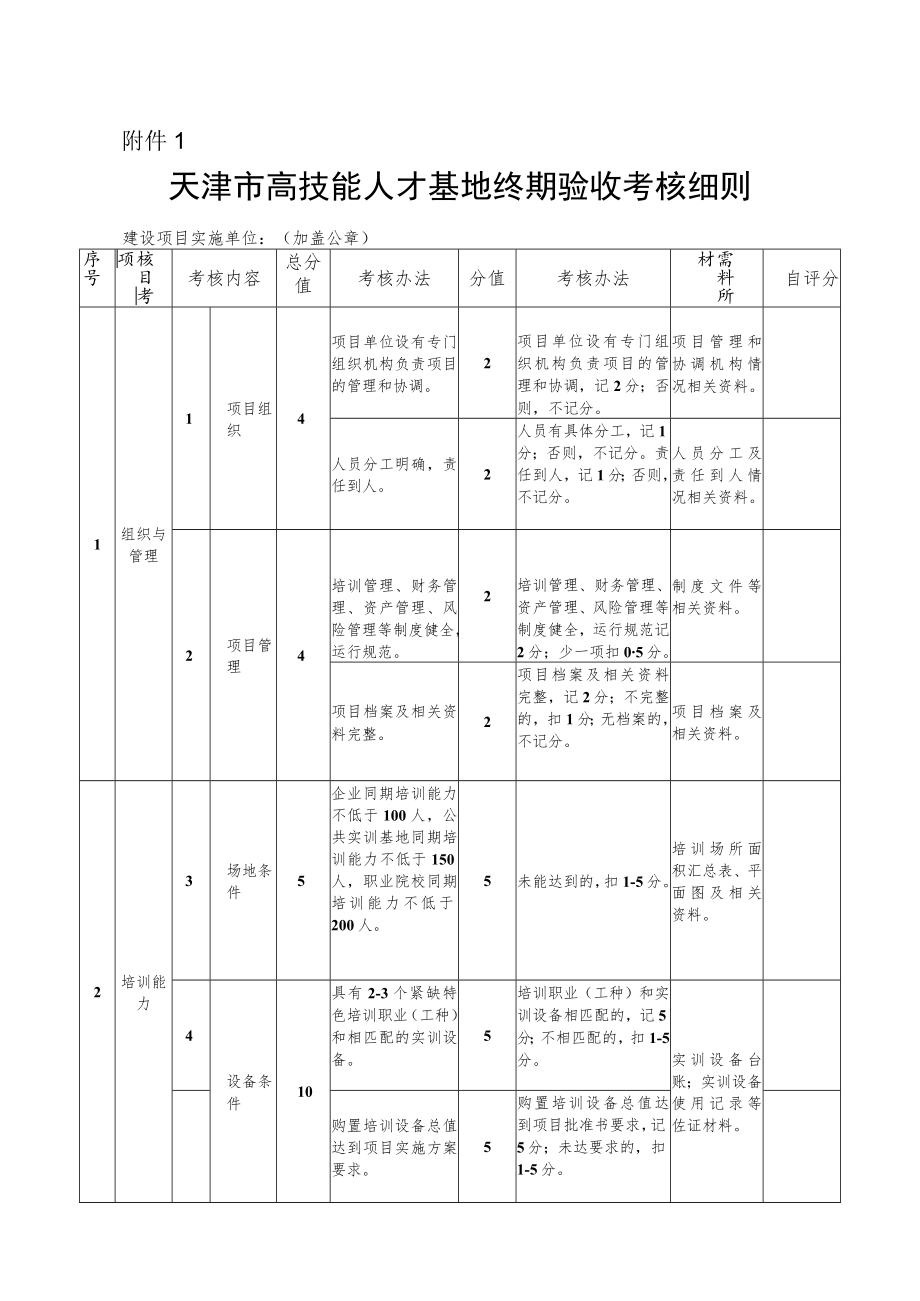 天津市高技能人才基地、技能大师工作室终期验收考核细则.docx_第1页