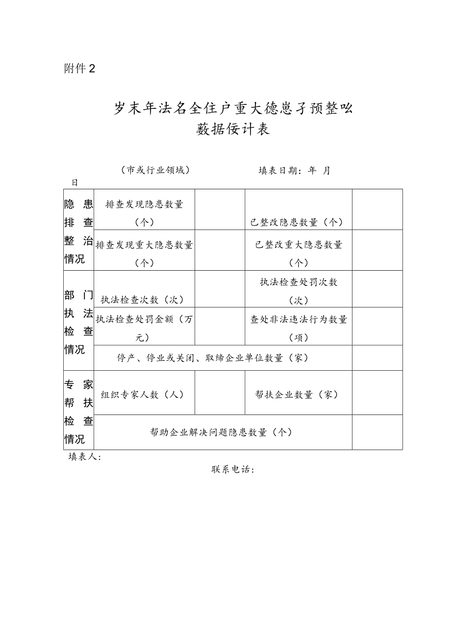 岁末年初安全生产重大隐患专项整治数据统计表.docx_第1页