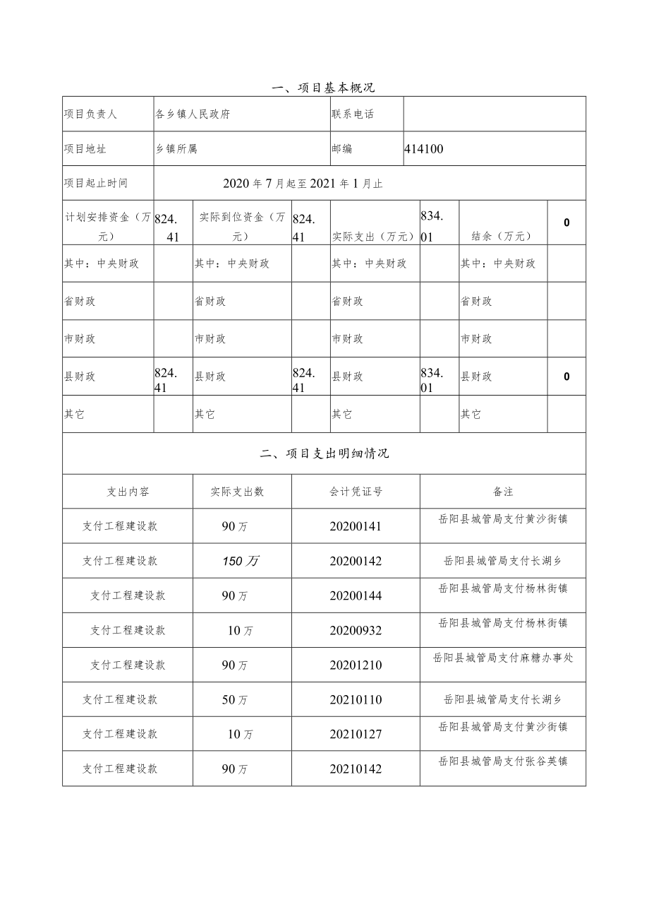 岳阳县2021年财政项目支出绩效评价自评报告.docx_第2页