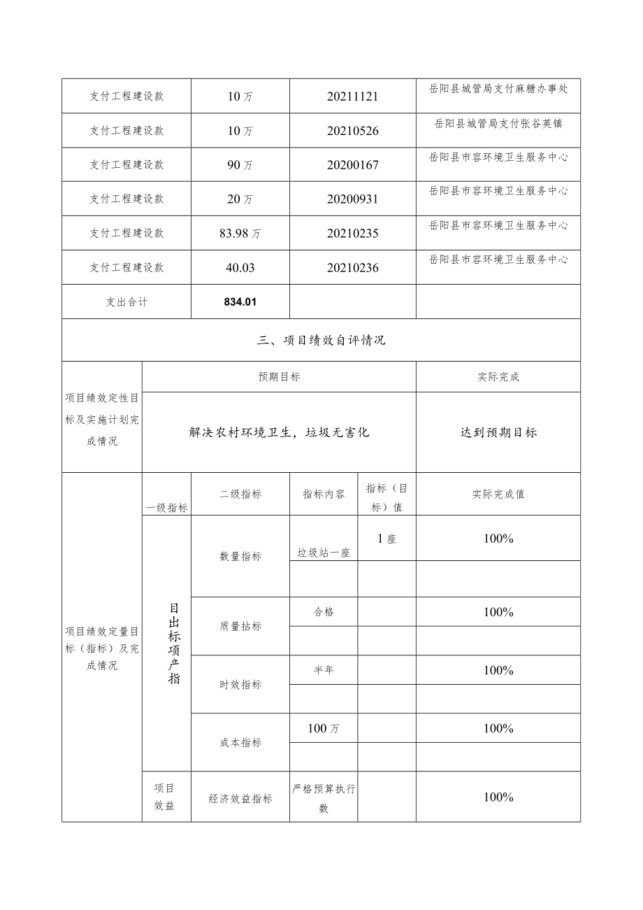 岳阳县2021年财政项目支出绩效评价自评报告.docx_第3页