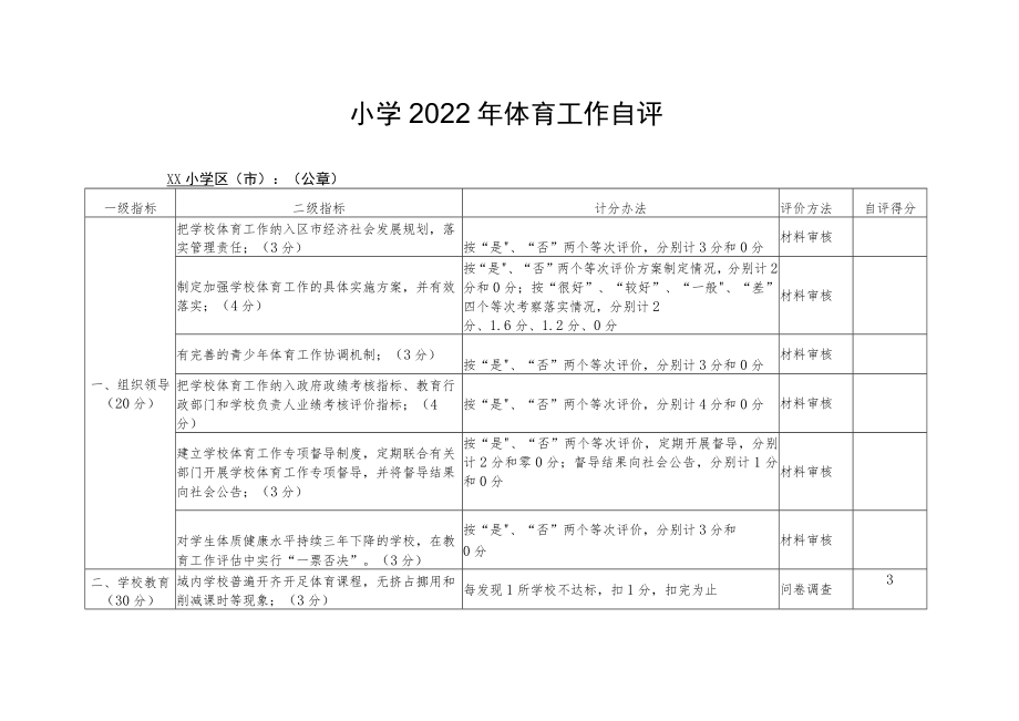 小学2022年体育工作自评表.docx_第1页