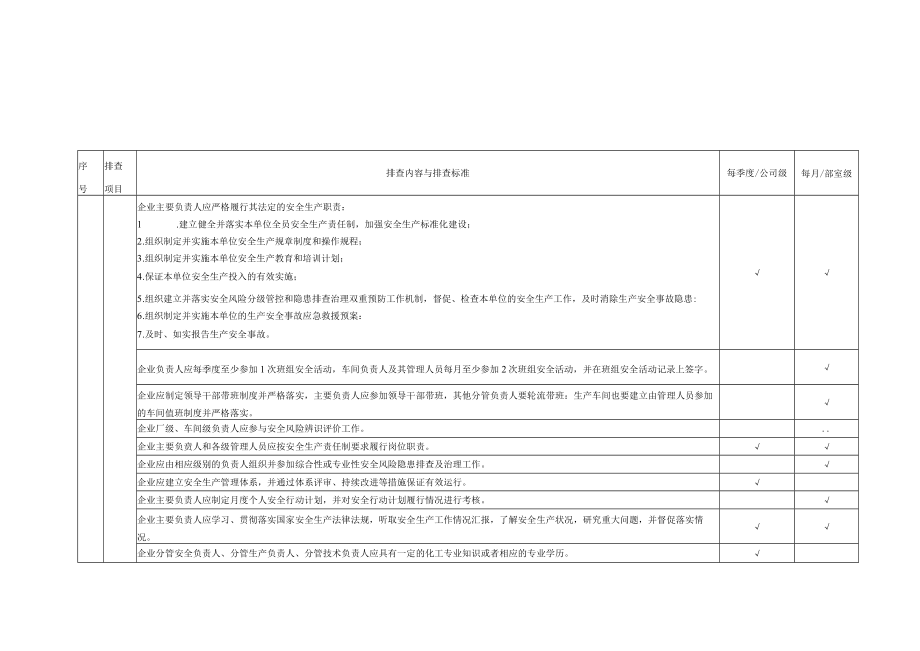 水处理剂生产企业生产安全事故隐患排查清单、记录、治理台账.docx_第2页