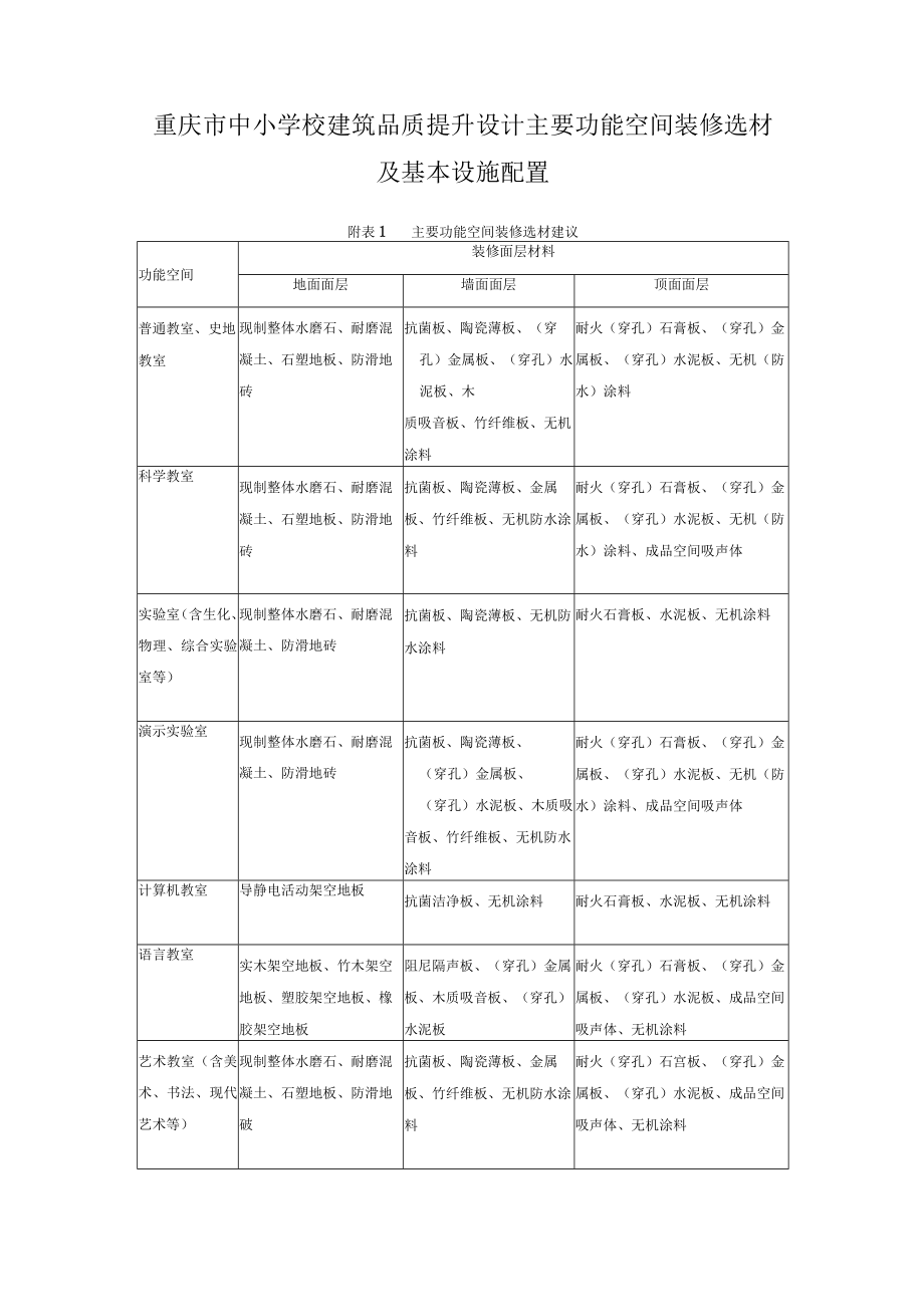 重庆市中小学校建筑品质提升设计主要功能空间装修选材及基本设施配置.docx_第1页